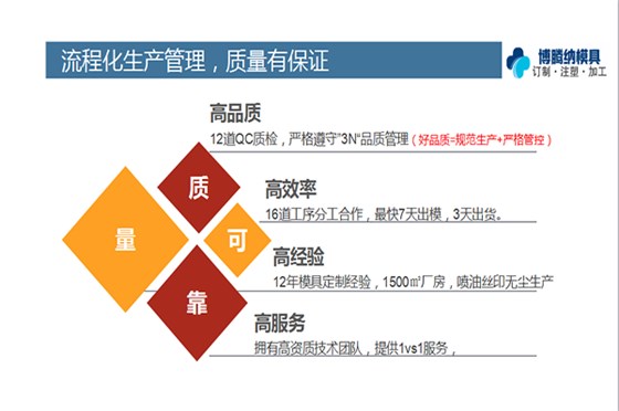 找做高品質(zhì)的注塑模具制造廠？來博騰納準沒錯