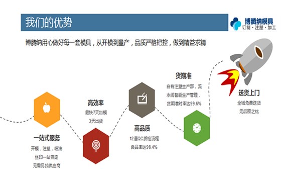 找專(zhuān)業(yè)的注塑模具廠(chǎng)家，來(lái)博騰納看看把