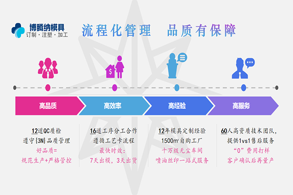 博騰納注塑模具加工廠——12道QC質(zhì)檢，品質(zhì)有保障