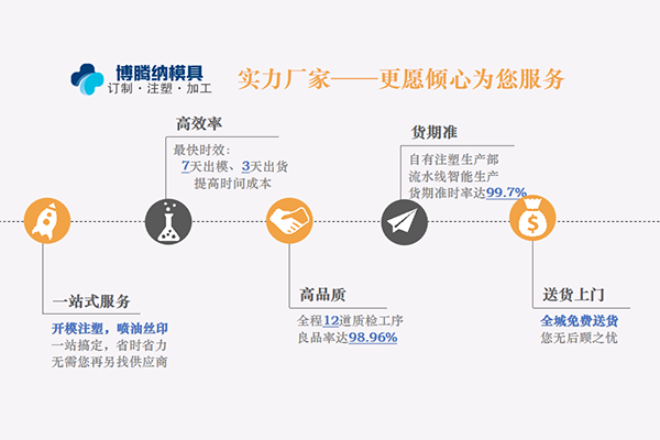 深圳塑膠模具廠哪家好？來博騰納看看您就知道什么叫專業(yè)
