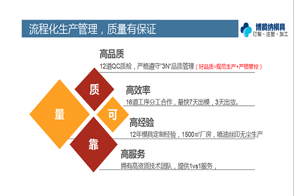 深圳塑膠模具廠——博騰納質(zhì)檢12道工序，品質(zhì)有保障